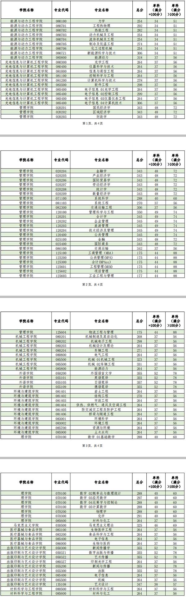 复试分数线.jpg 复试分数线.jpg